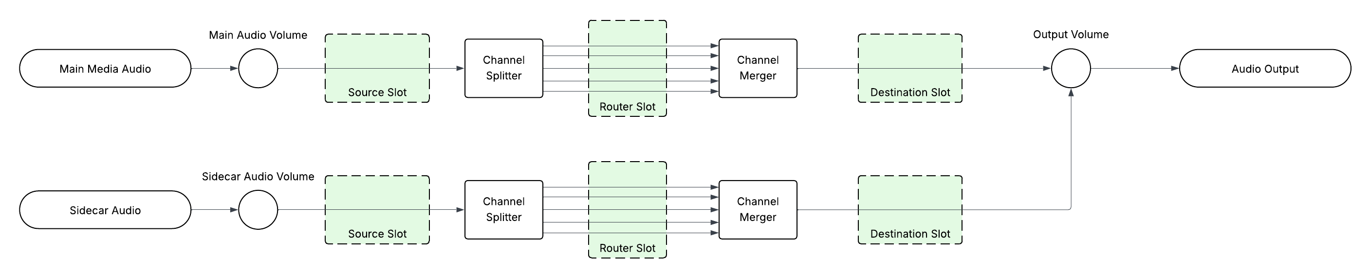 audio chain